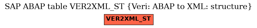 E-R Diagram for table VER2XML_ST (Veri: ABAP to XML: structure)