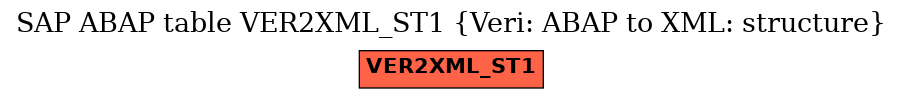 E-R Diagram for table VER2XML_ST1 (Veri: ABAP to XML: structure)