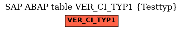 E-R Diagram for table VER_CI_TYP1 (Testtyp)