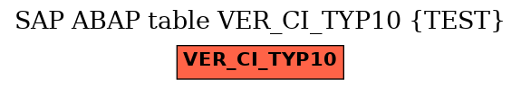 E-R Diagram for table VER_CI_TYP10 (TEST)