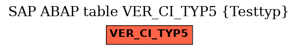 E-R Diagram for table VER_CI_TYP5 (Testtyp)