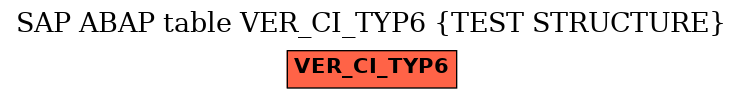 E-R Diagram for table VER_CI_TYP6 (TEST STRUCTURE)
