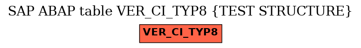 E-R Diagram for table VER_CI_TYP8 (TEST STRUCTURE)