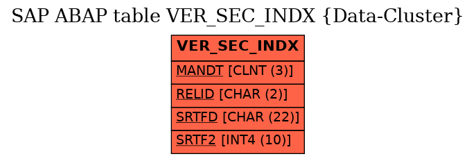 E-R Diagram for table VER_SEC_INDX (Data-Cluster)