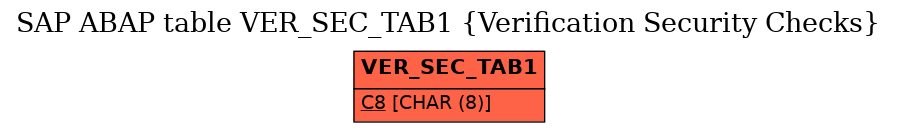 E-R Diagram for table VER_SEC_TAB1 (Verification Security Checks)