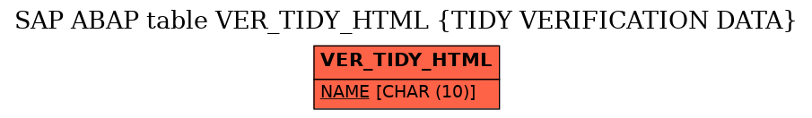 E-R Diagram for table VER_TIDY_HTML (TIDY VERIFICATION DATA)
