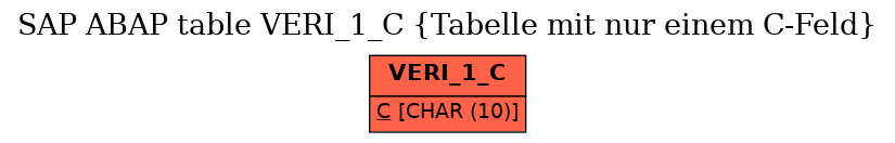 E-R Diagram for table VERI_1_C (Tabelle mit nur einem C-Feld)