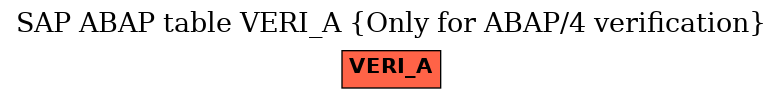 E-R Diagram for table VERI_A (Only for ABAP/4 verification)