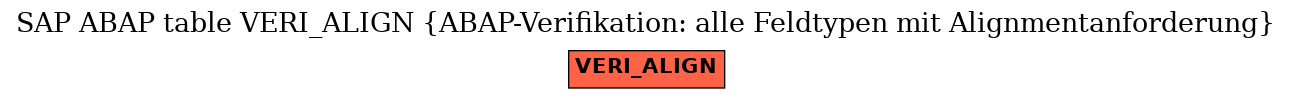E-R Diagram for table VERI_ALIGN (ABAP-Verifikation: alle Feldtypen mit Alignmentanforderung)