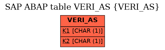 E-R Diagram for table VERI_AS (VERI_AS)