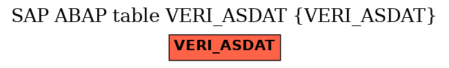 E-R Diagram for table VERI_ASDAT (VERI_ASDAT)