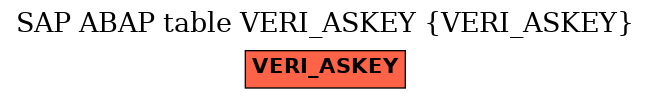 E-R Diagram for table VERI_ASKEY (VERI_ASKEY)