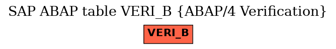 E-R Diagram for table VERI_B (ABAP/4 Verification)