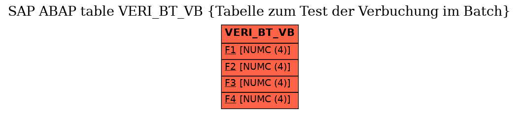 E-R Diagram for table VERI_BT_VB (Tabelle zum Test der Verbuchung im Batch)