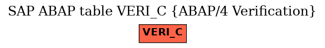 E-R Diagram for table VERI_C (ABAP/4 Verification)