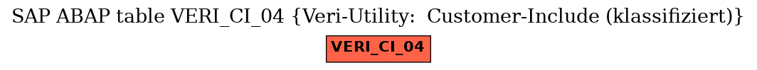 E-R Diagram for table VERI_CI_04 (Veri-Utility:  Customer-Include (klassifiziert))