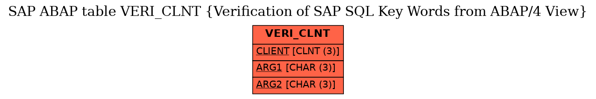 E-R Diagram for table VERI_CLNT (Verification of SAP SQL Key Words from ABAP/4 View)