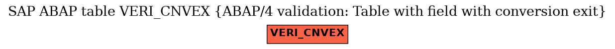 E-R Diagram for table VERI_CNVEX (ABAP/4 validation: Table with field with conversion exit)