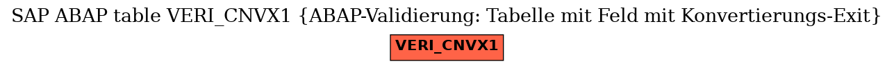 E-R Diagram for table VERI_CNVX1 (ABAP-Validierung: Tabelle mit Feld mit Konvertierungs-Exit)