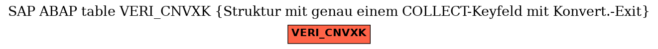 E-R Diagram for table VERI_CNVXK (Struktur mit genau einem COLLECT-Keyfeld mit Konvert.-Exit)