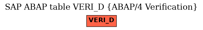 E-R Diagram for table VERI_D (ABAP/4 Verification)