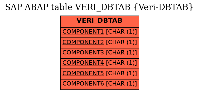 E-R Diagram for table VERI_DBTAB (Veri-DBTAB)