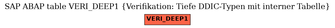 E-R Diagram for table VERI_DEEP1 (Verifikation: Tiefe DDIC-Typen mit interner Tabelle)