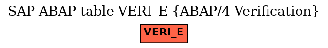 E-R Diagram for table VERI_E (ABAP/4 Verification)