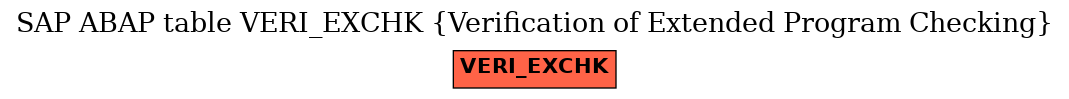 E-R Diagram for table VERI_EXCHK (Verification of Extended Program Checking)