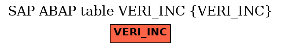 E-R Diagram for table VERI_INC (VERI_INC)