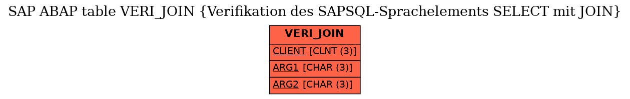 E-R Diagram for table VERI_JOIN (Verifikation des SAPSQL-Sprachelements SELECT mit JOIN)