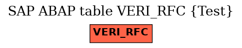 E-R Diagram for table VERI_RFC (Test)