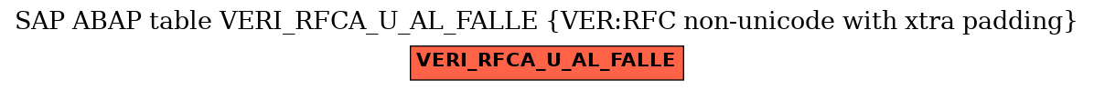 E-R Diagram for table VERI_RFCA_U_AL_FALLE (VER:RFC non-unicode with xtra padding)