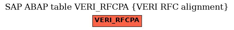 E-R Diagram for table VERI_RFCPA (VERI RFC alignment)