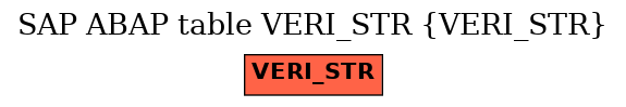E-R Diagram for table VERI_STR (VERI_STR)