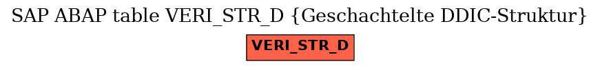 E-R Diagram for table VERI_STR_D (Geschachtelte DDIC-Struktur)