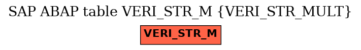 E-R Diagram for table VERI_STR_M (VERI_STR_MULT)