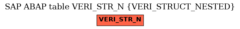 E-R Diagram for table VERI_STR_N (VERI_STRUCT_NESTED)