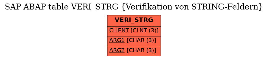 E-R Diagram for table VERI_STRG (Verifikation von STRING-Feldern)