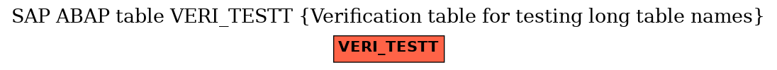 E-R Diagram for table VERI_TESTT (Verification table for testing long table names)