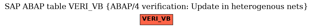 E-R Diagram for table VERI_VB (ABAP/4 verification: Update in heterogenous nets)