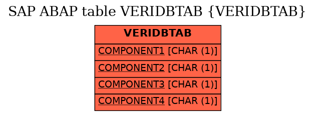 E-R Diagram for table VERIDBTAB (VERIDBTAB)