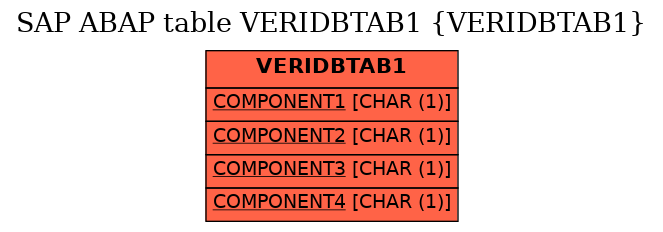 E-R Diagram for table VERIDBTAB1 (VERIDBTAB1)