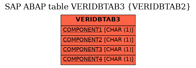 E-R Diagram for table VERIDBTAB3 (VERIDBTAB2)