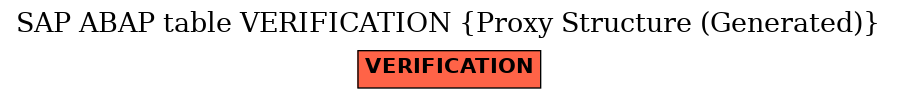 E-R Diagram for table VERIFICATION (Proxy Structure (Generated))