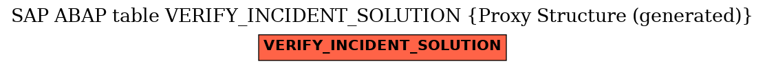 E-R Diagram for table VERIFY_INCIDENT_SOLUTION (Proxy Structure (generated))
