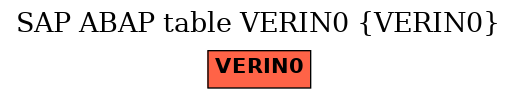 E-R Diagram for table VERIN0 (VERIN0)