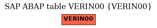 E-R Diagram for table VERIN00 (VERIN00)