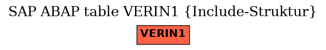 E-R Diagram for table VERIN1 (Include-Struktur)