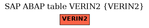 E-R Diagram for table VERIN2 (VERIN2)
